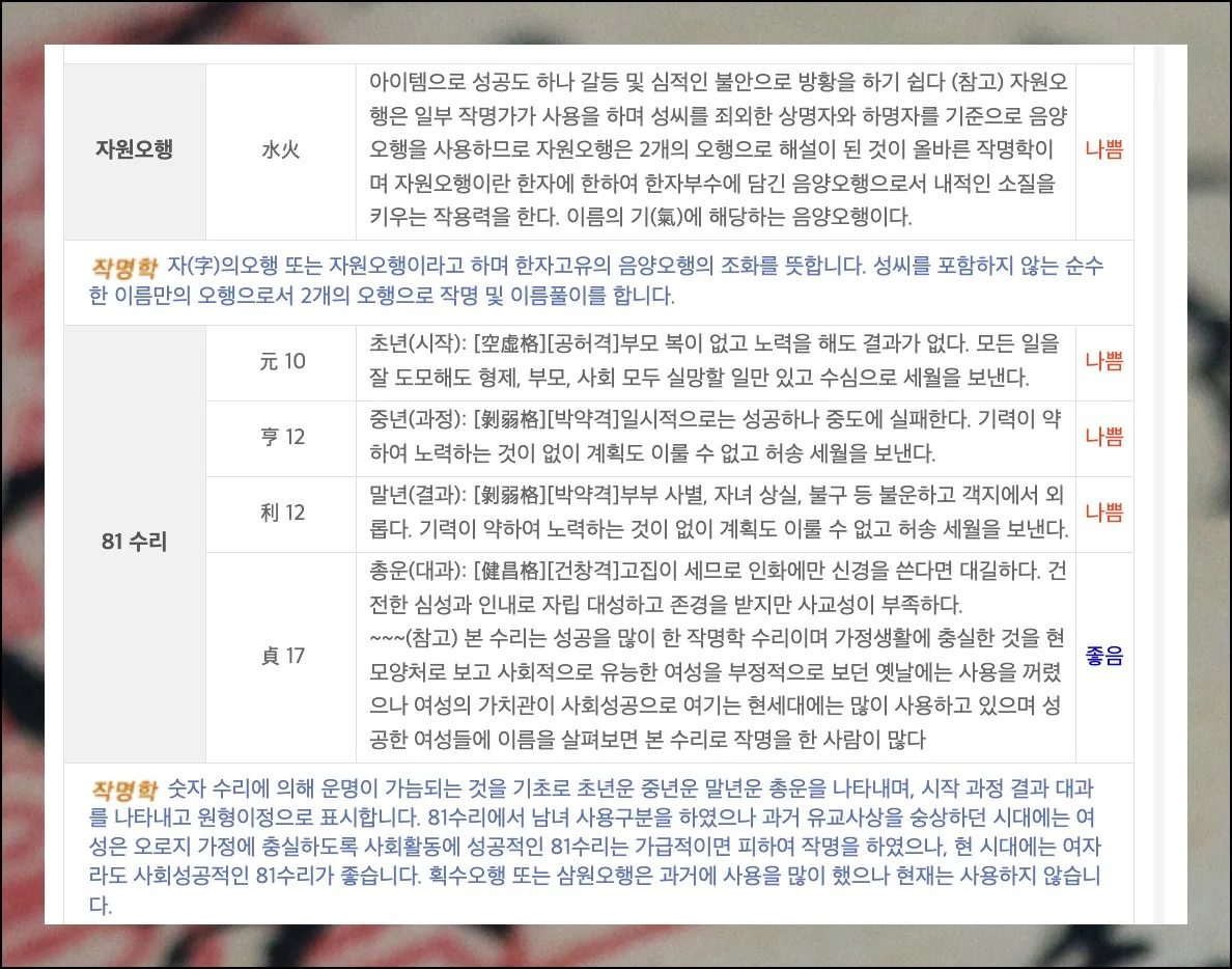 (6) 다양한 성명학 요소들