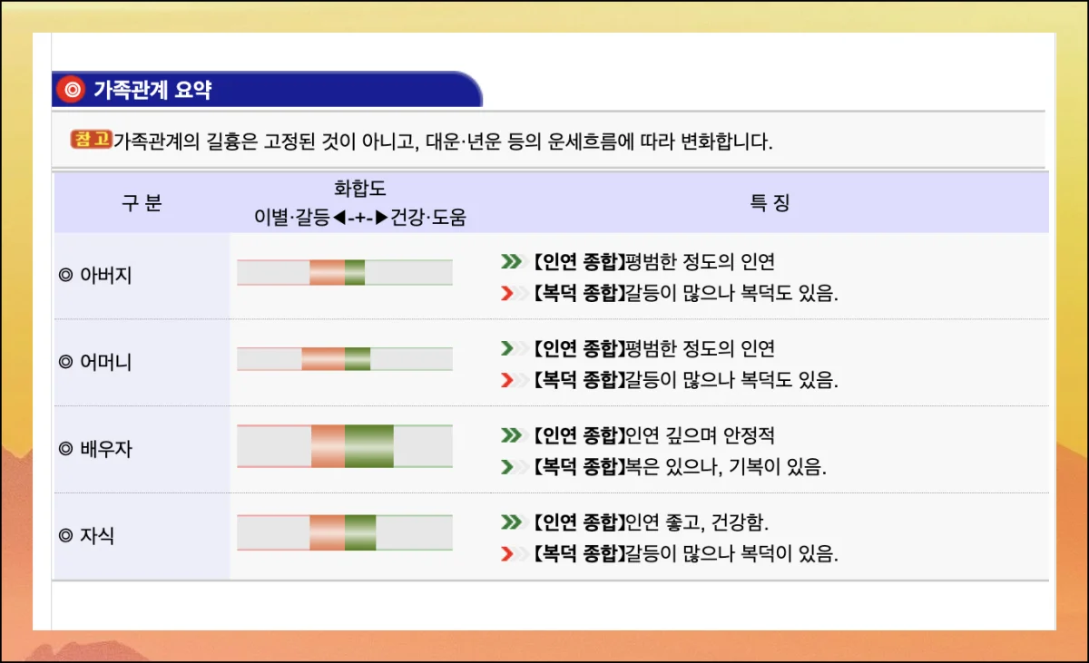 (9) 주변 관계 운세 확인