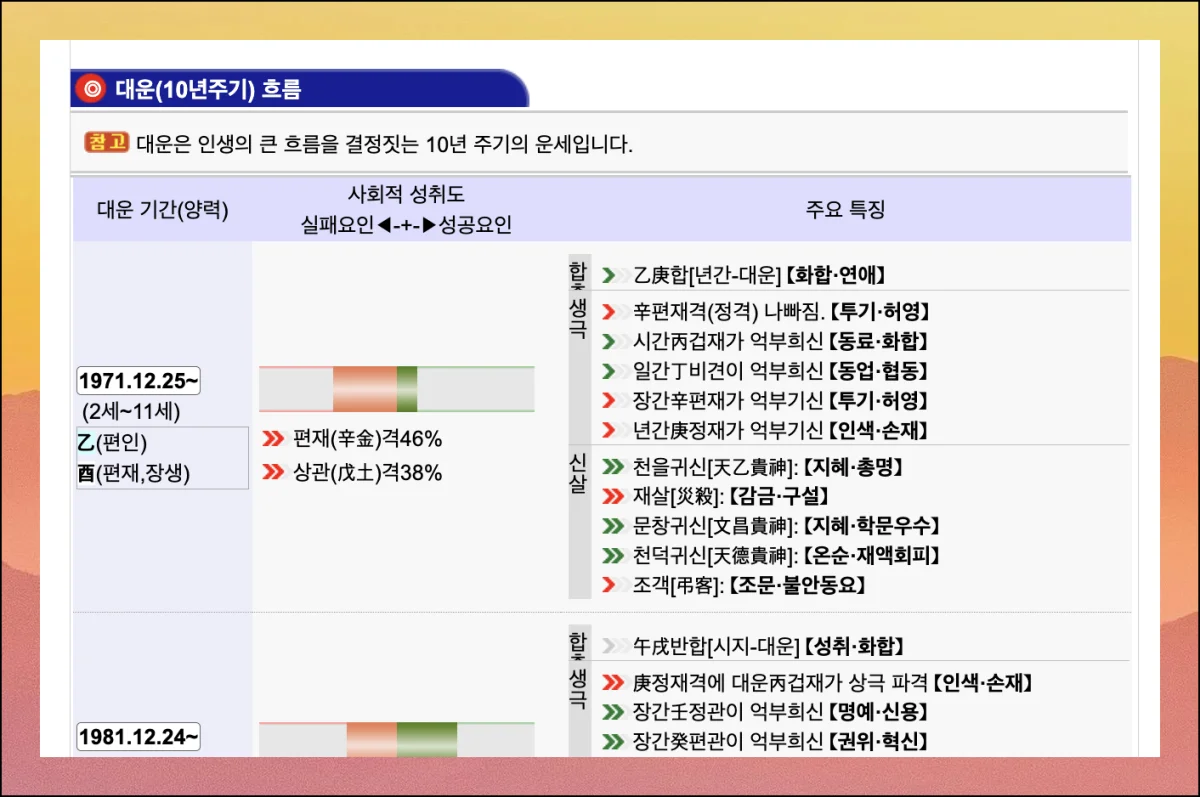 (10) 실생활 운세 활용법