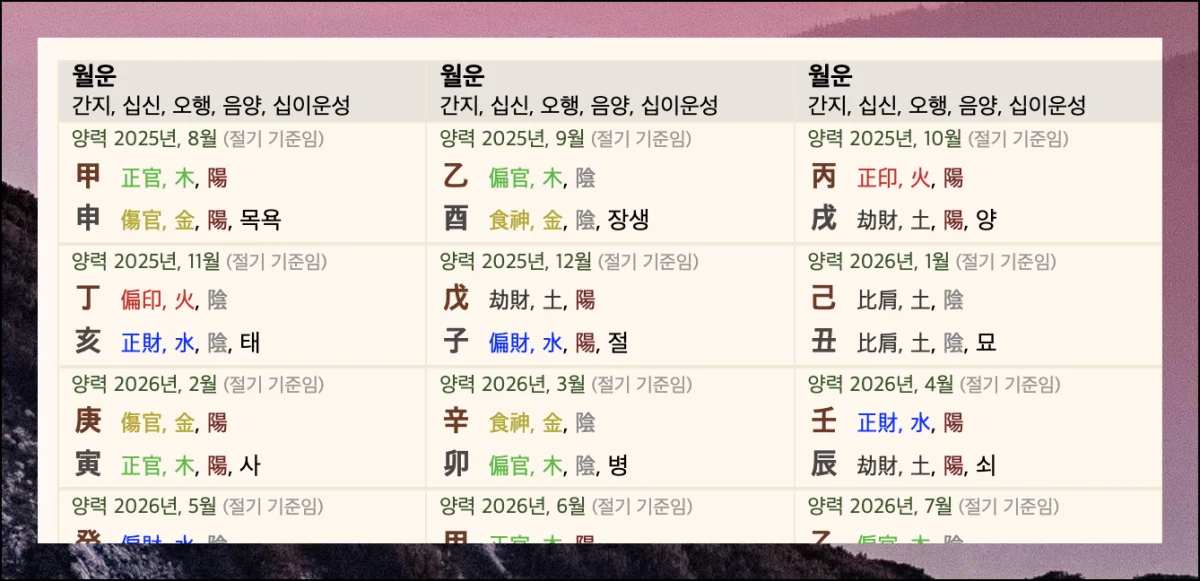 (5) 운의 흐름 읽어보기