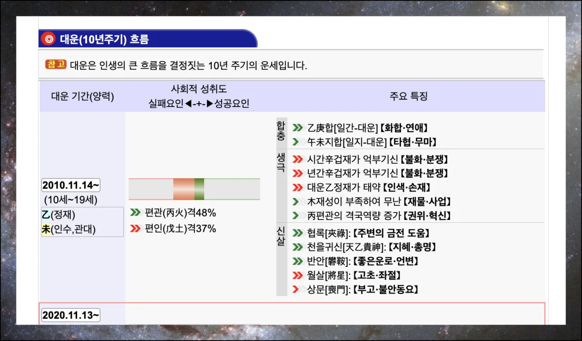 (10) 인생 전체의 흐름 파악