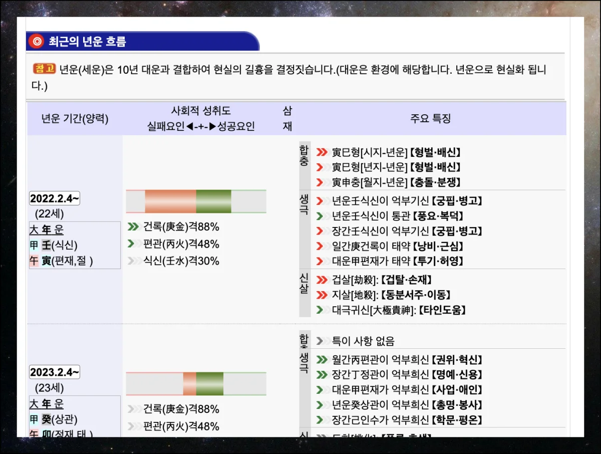 (10) 인생 전체의 흐름 파악