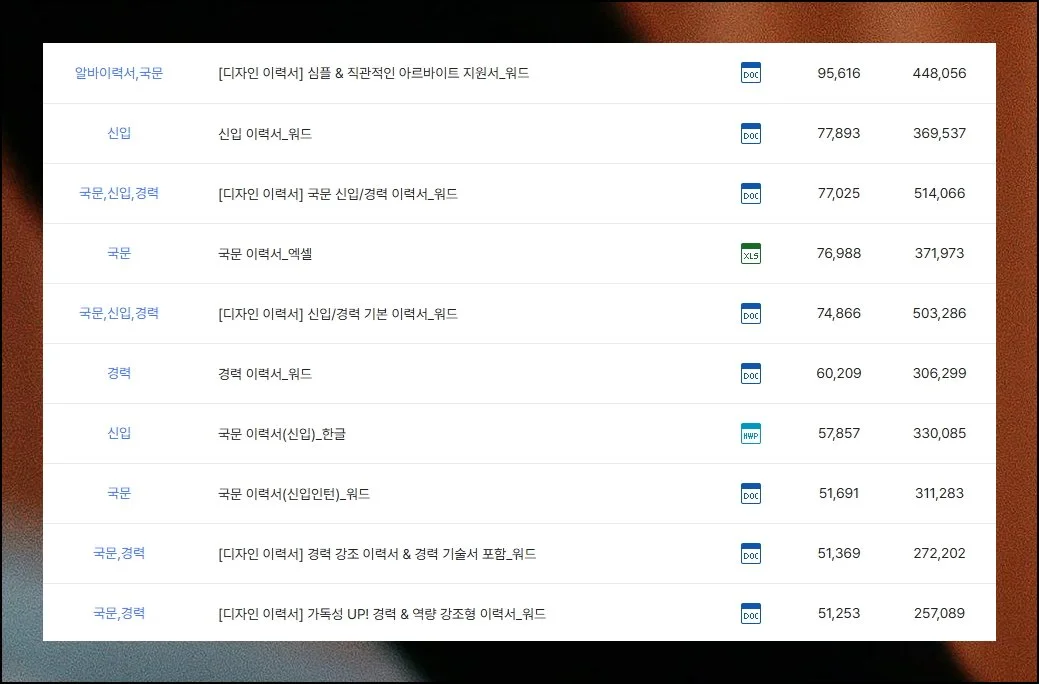 (6) 검증된 인기 양식 선택하기