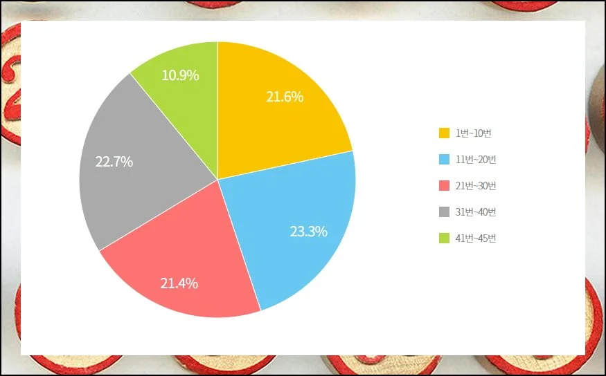 로또 당첨지역 1등 2등 판매점 회차별 조회 (13)