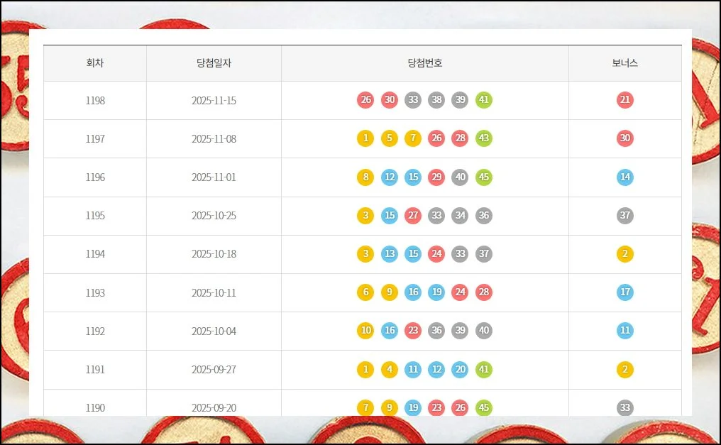 로또 당첨지역 1등 2등 판매점 회차별 조회 (14)