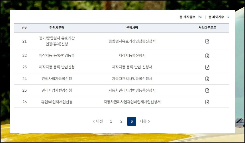 (4) 필요한 서류 모음